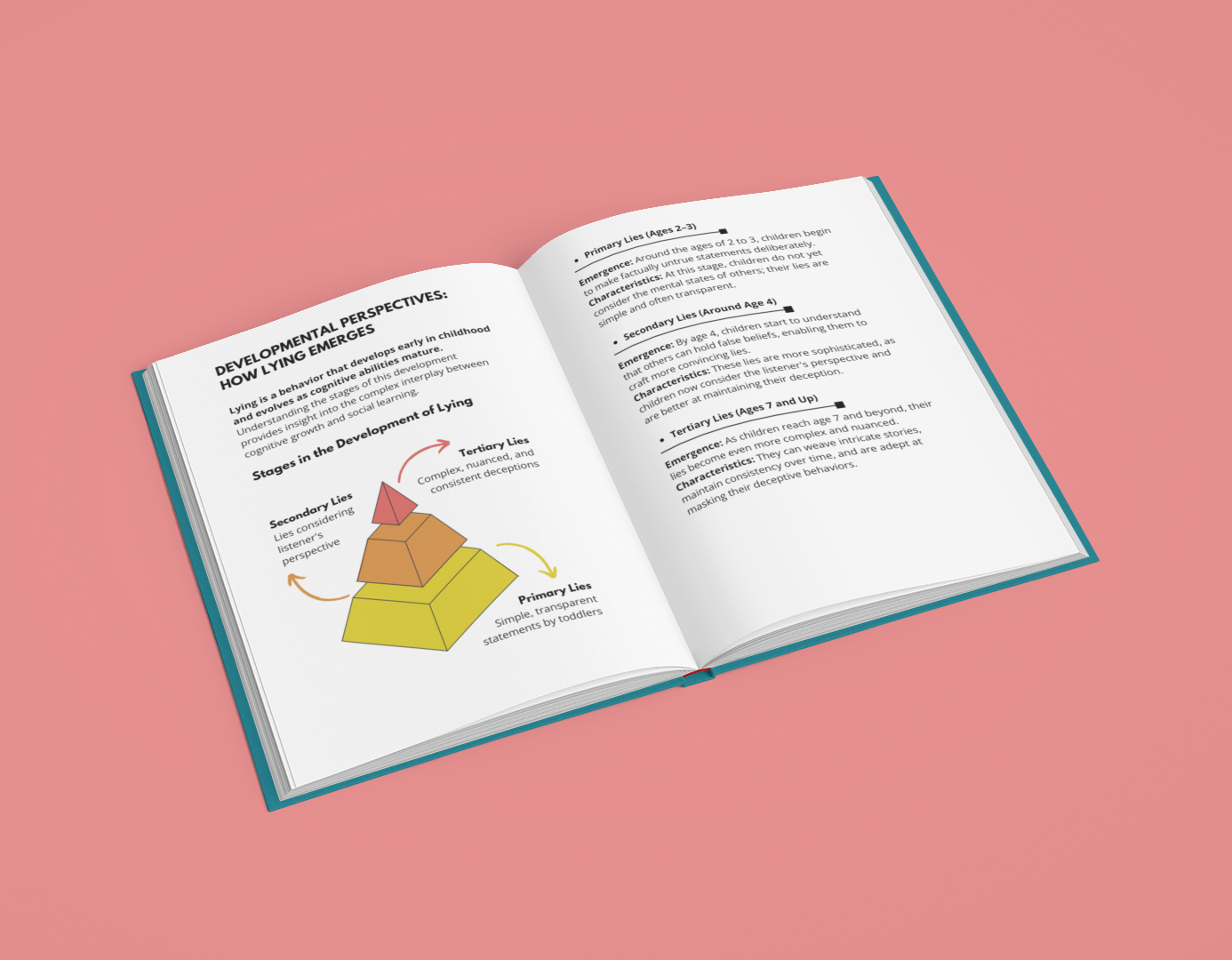 E-Book on how to detect lies guide with insights on different types of lies and their implications