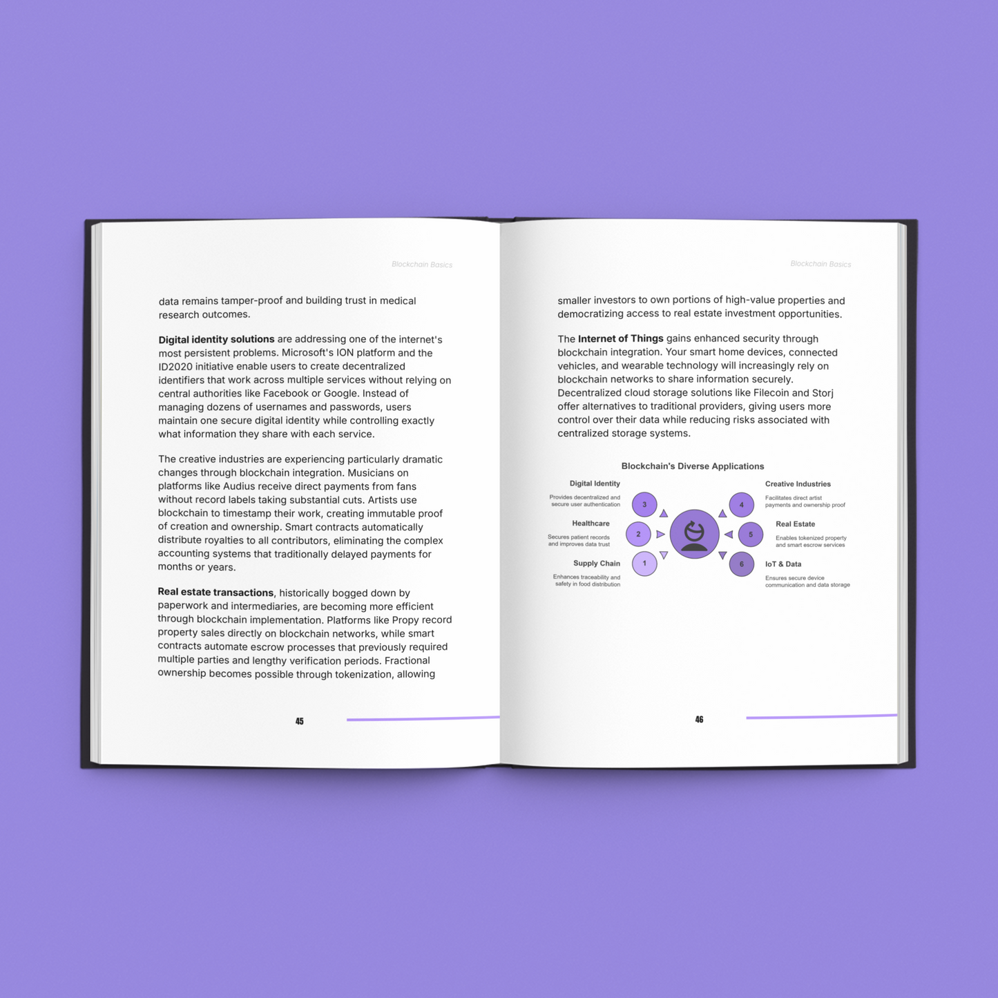 Blockchain Basics - Learn the Core Concepts