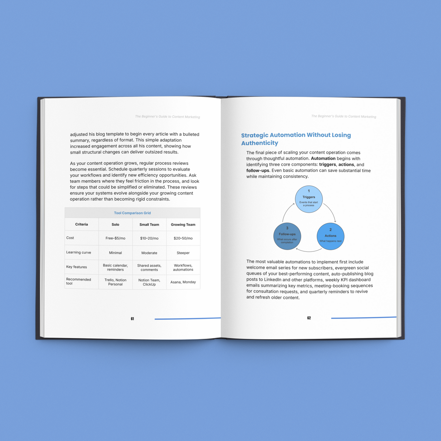 Learn Content Marketing From Scratch