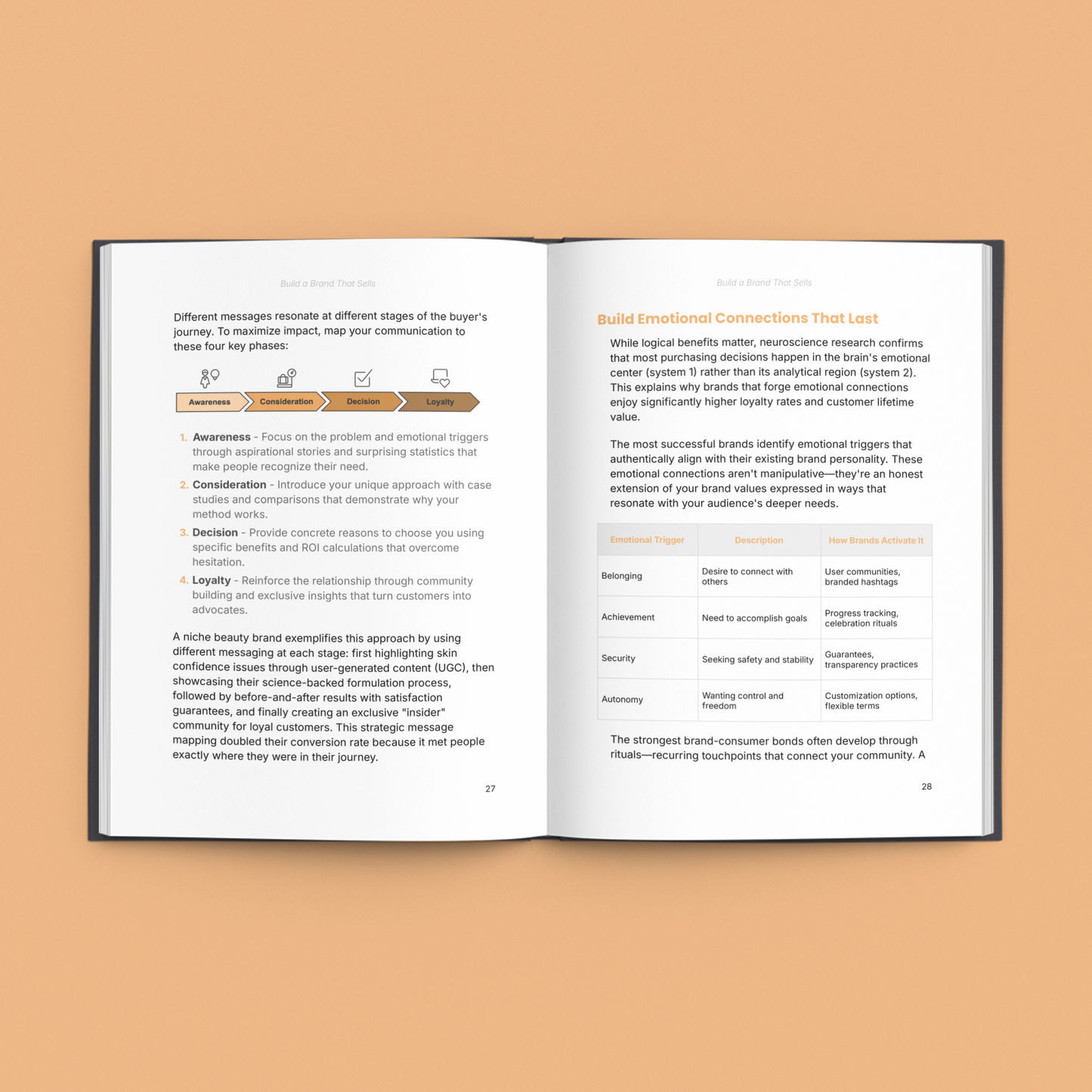 Build a Brand That Sells - Branding for Real Growth