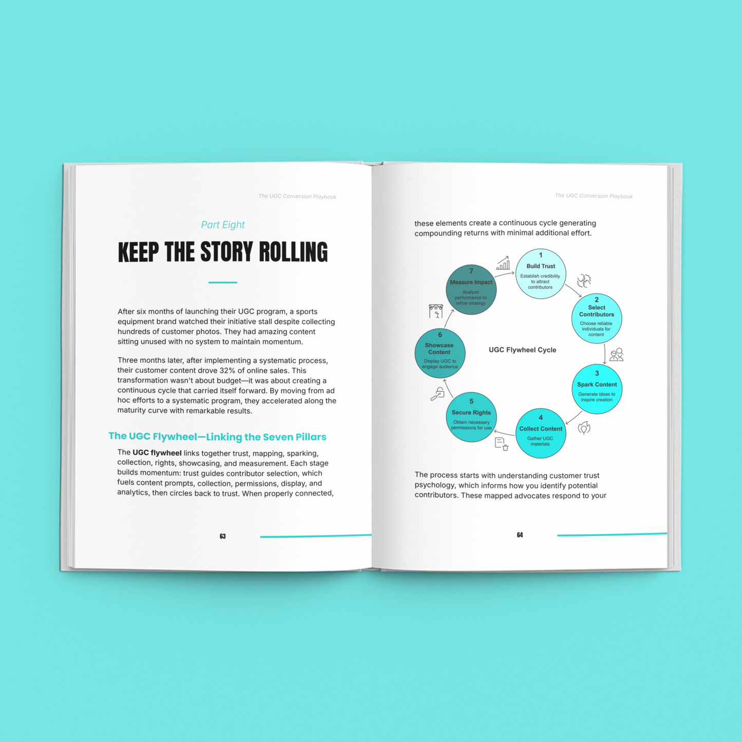 Turn UGC Into Sales – User Generated Conversions Boost