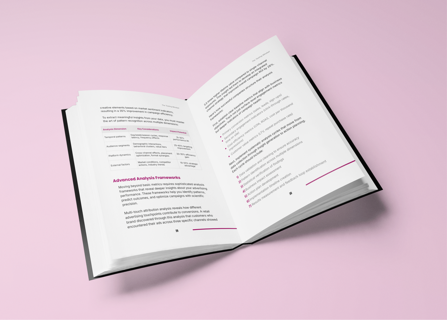 Open e-book titled AB testing strategies guide with detailed analysis and frameworks on pages