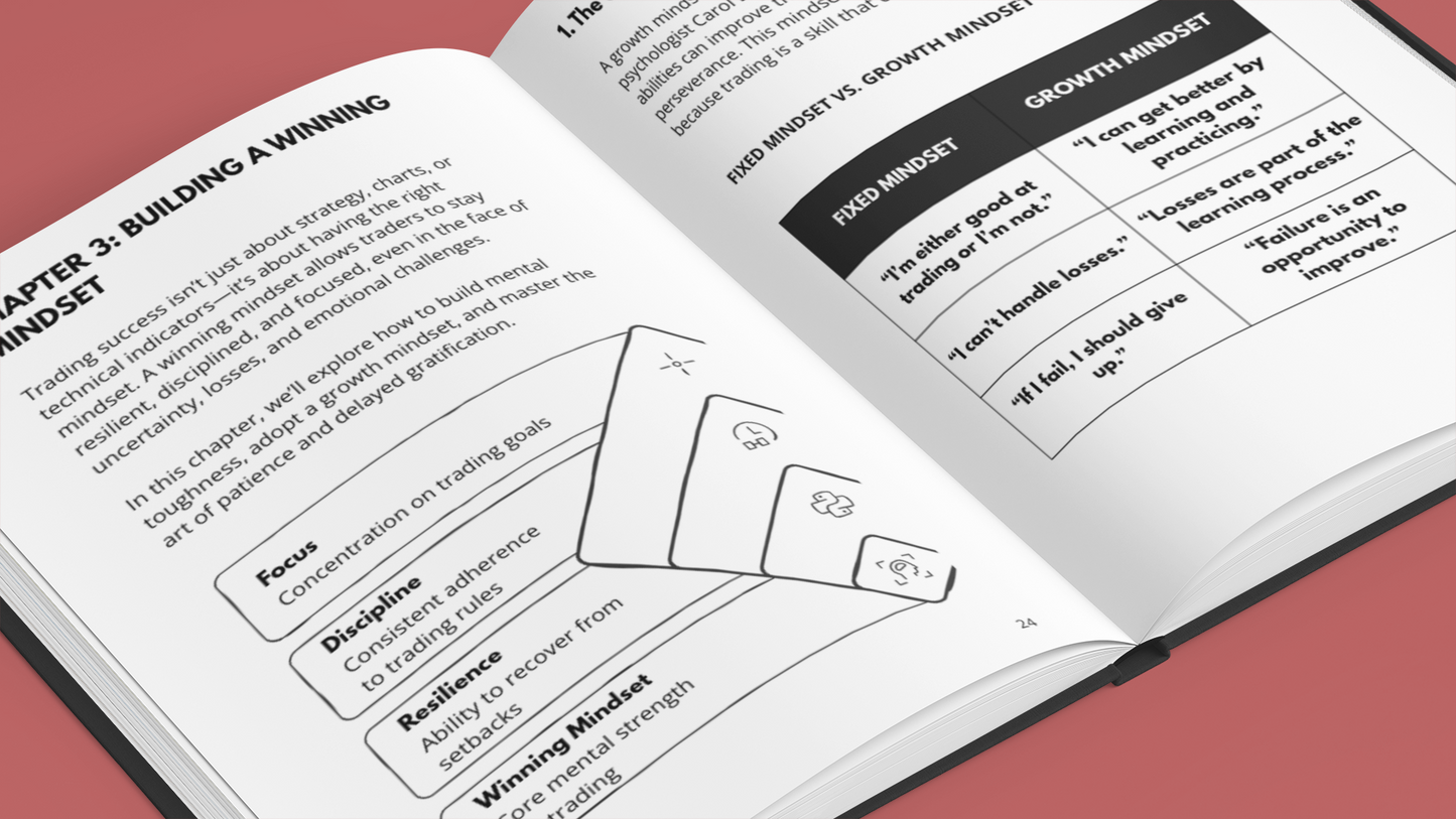 E-Book on control emotions in trading with chapters on mindset and personal growth strategies