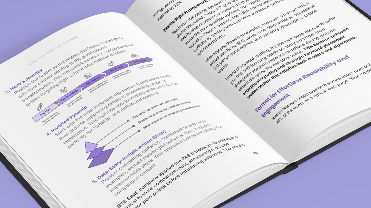 Long-Form Blog Posts for Traffic and Sales