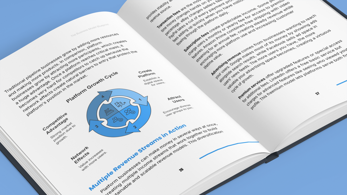 Build a Profitable Business Model Blueprint