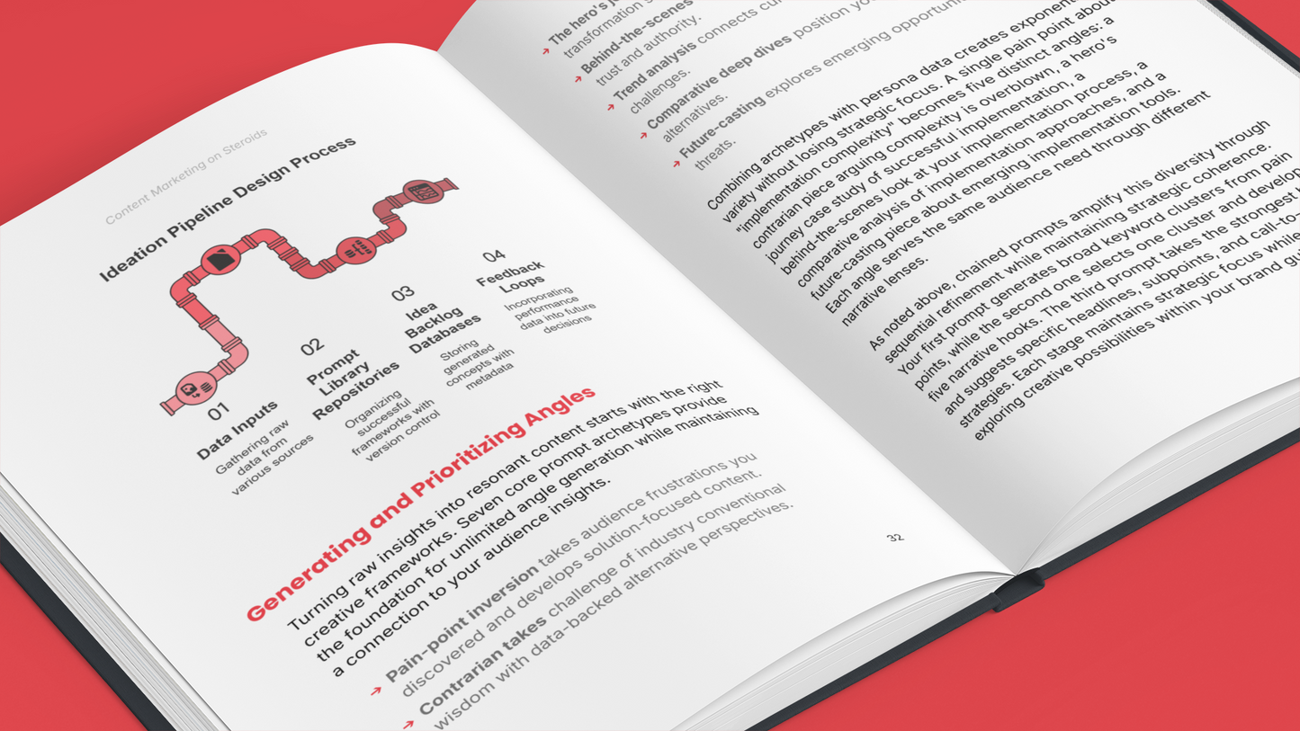 Ultimate Content Marketing - Master the Skills