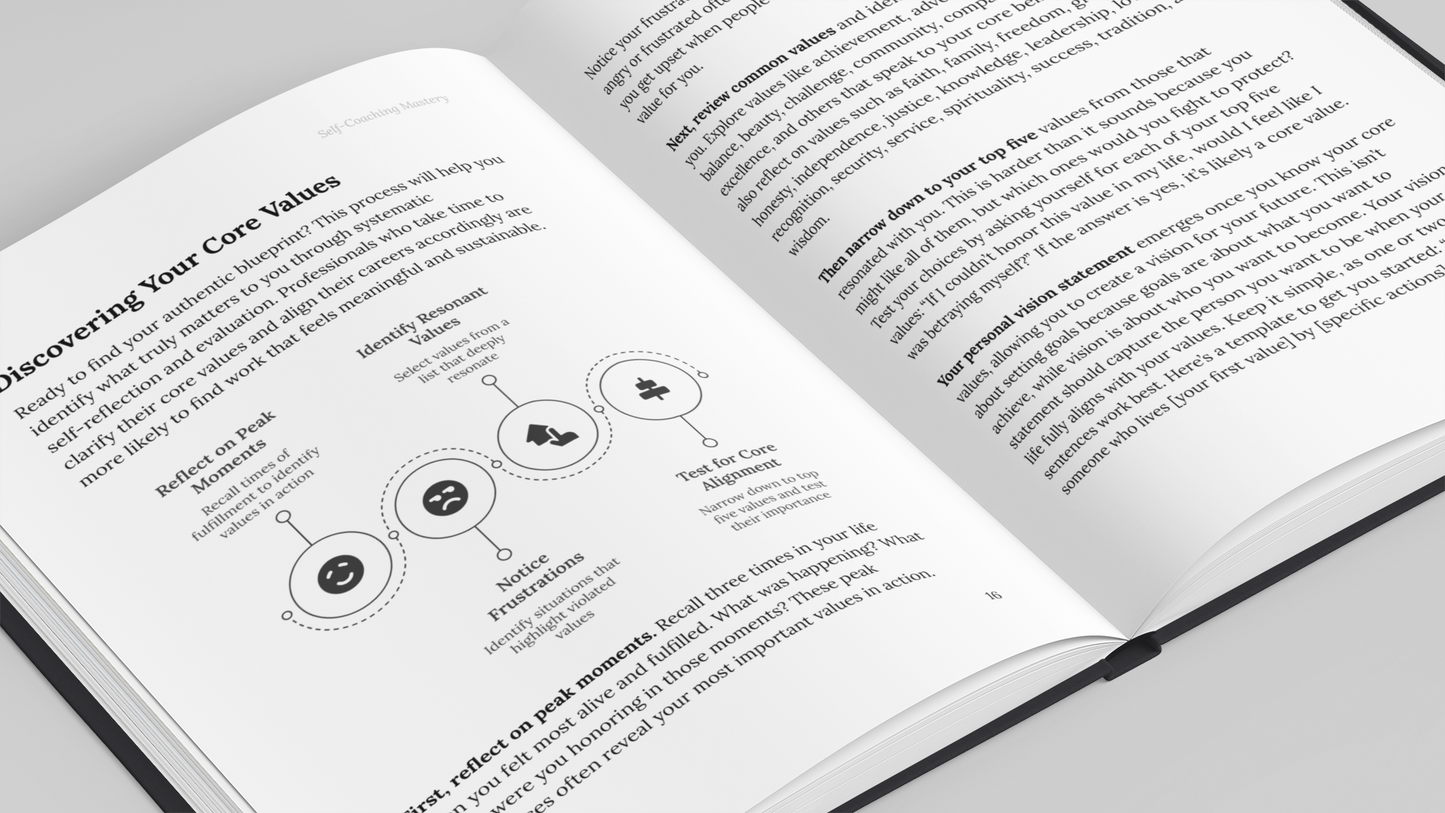 The Art of Self-Coaching - Master Your Mind