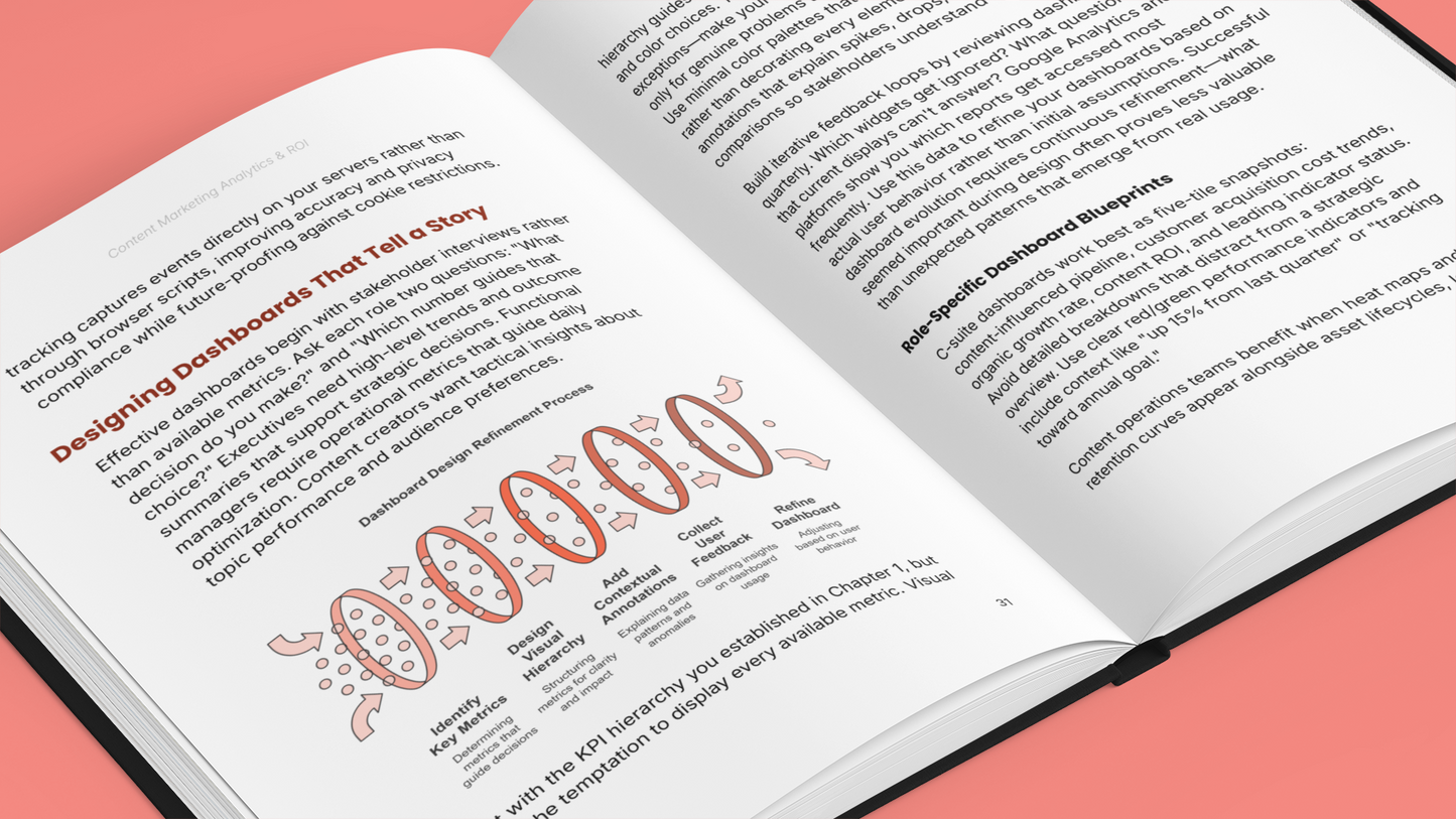 Content Marketing Analytics - Data That Works