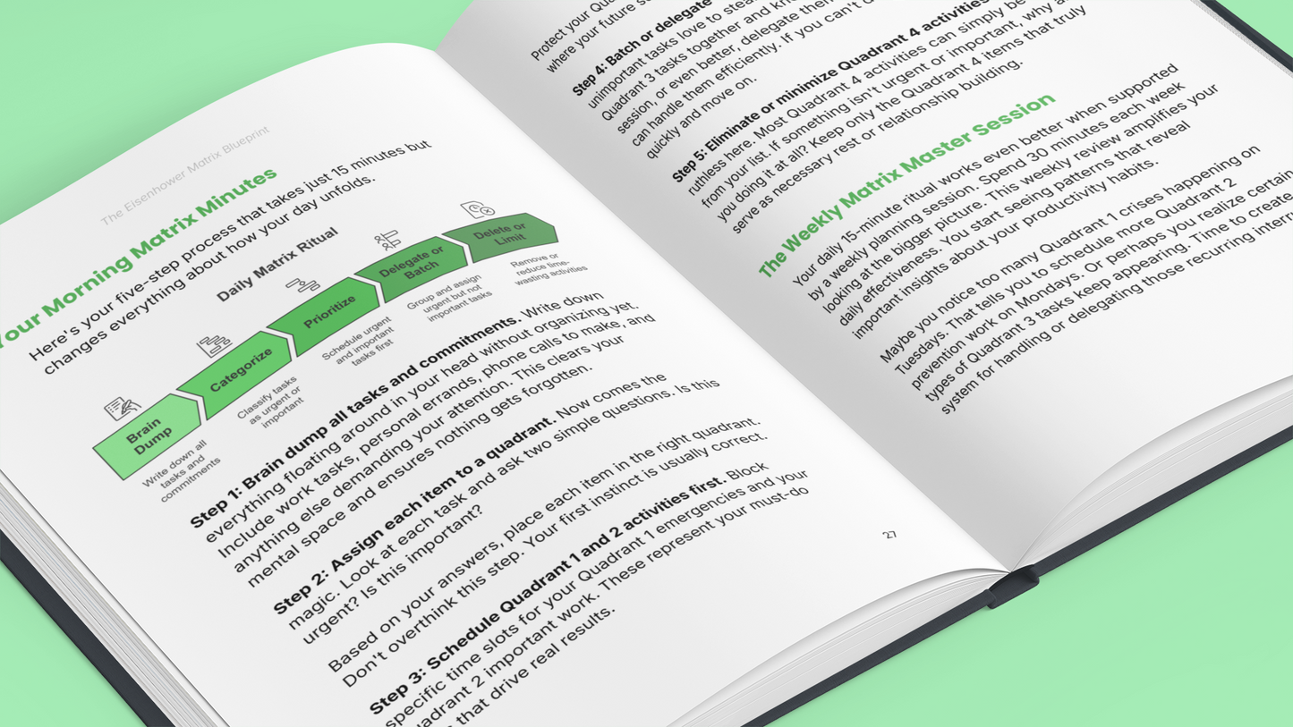 Eisenhower Focus – Prioritize What Matters