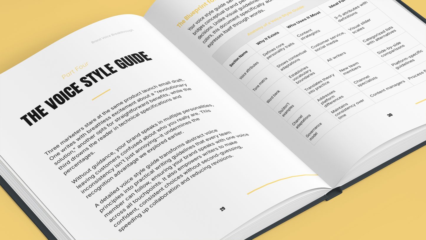 The Brand Voice System – Clear Brand Messaging