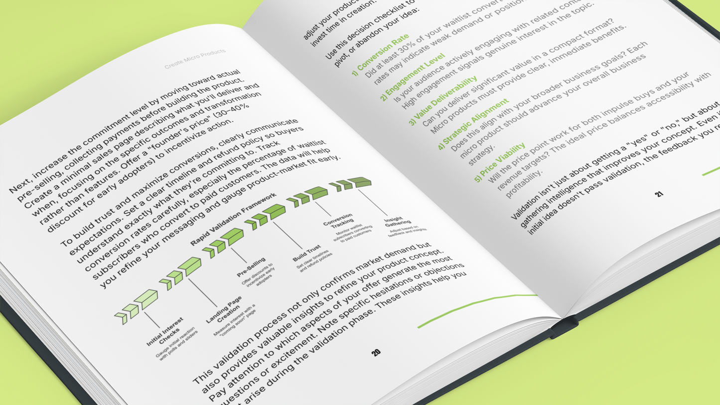 Micro Products That Sell – Profitable Digital Products