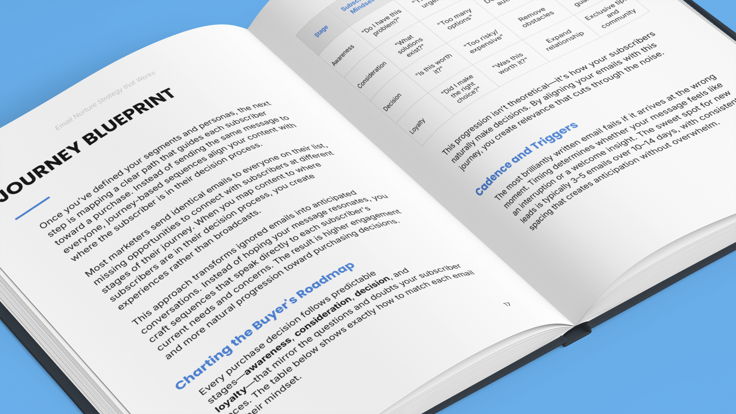 Email Nurture Strategy – Build Trust & Sales