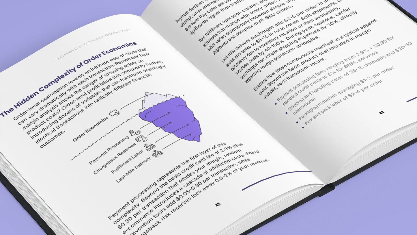 5 Numbers That Control E-Commerce Growth – CFO Metrics