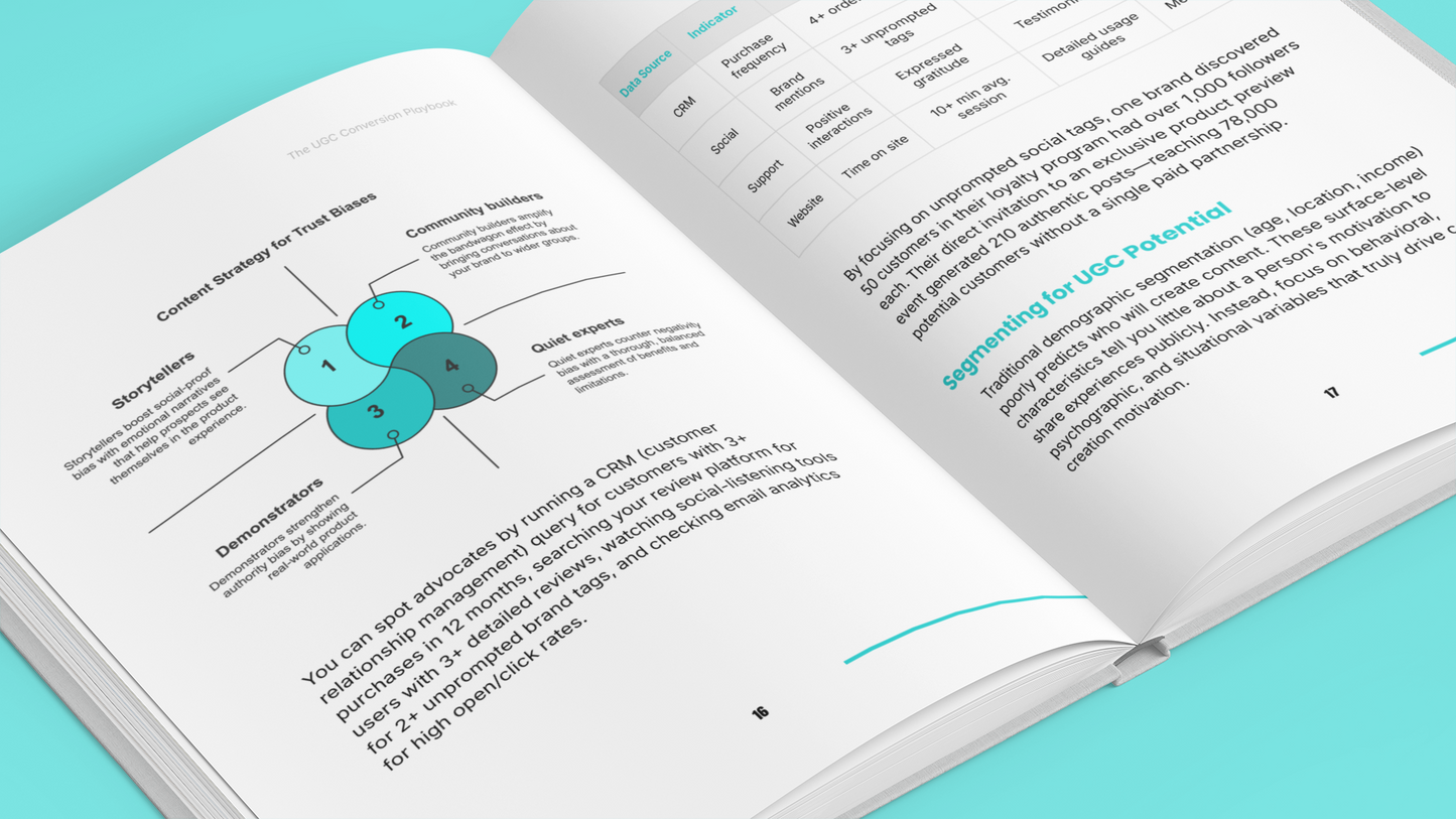 Turn UGC Into Sales – User Generated Conversions Boost