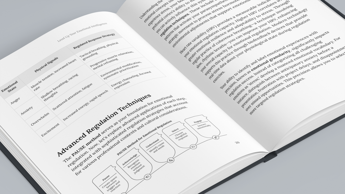 Master Emotional Intelligence – Practical Control