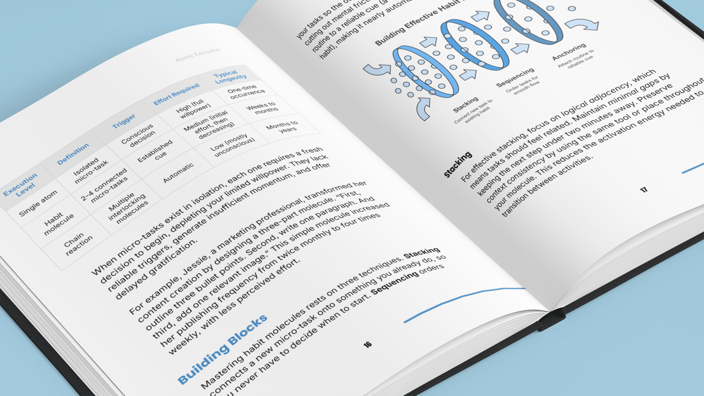 Atomic Execution for Focus and Consistent Results