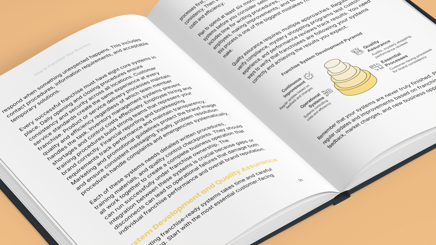 Franchise Your Business - The Complete Guide