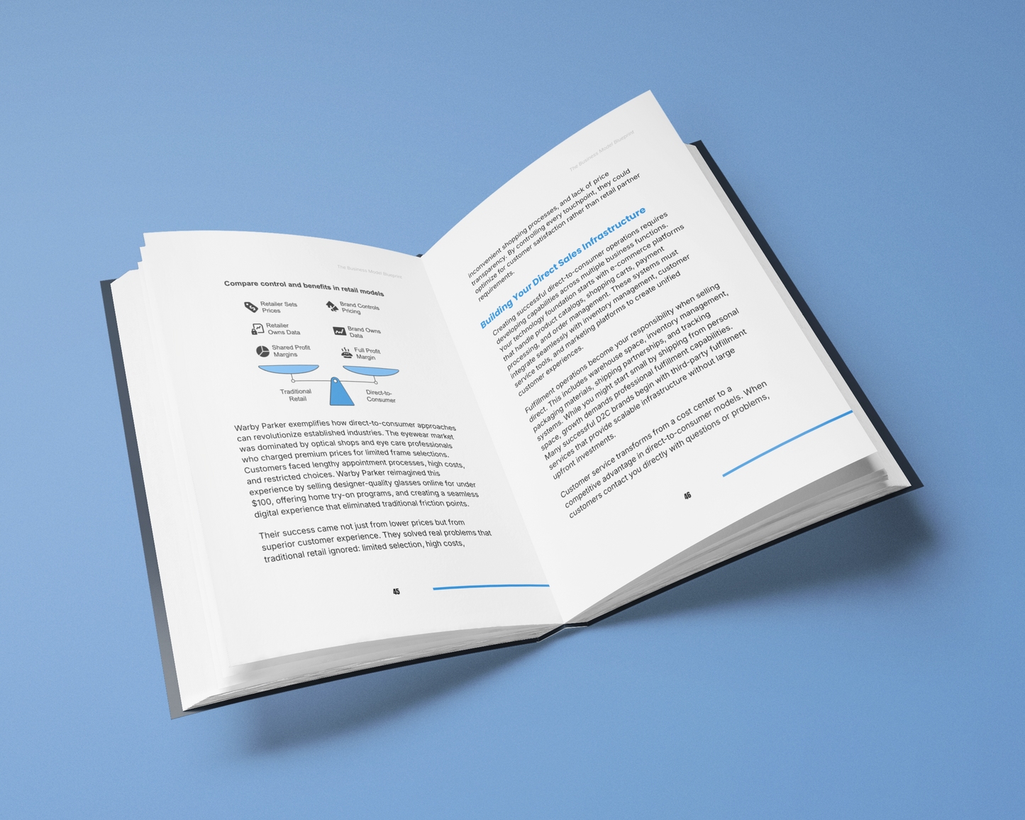 Build a Profitable Business Model Blueprint