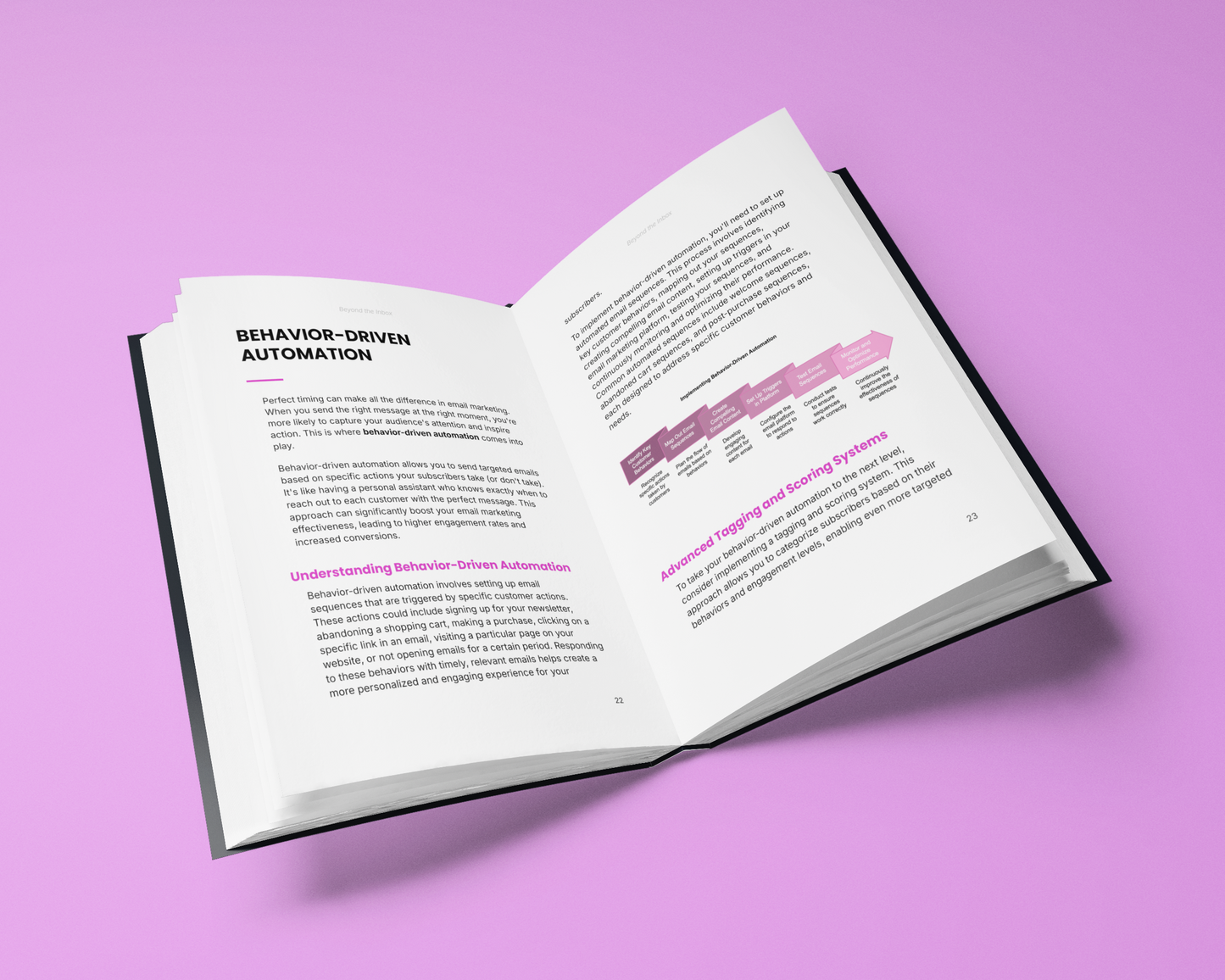 Beyond the Inbox - High-Converting Email Framework