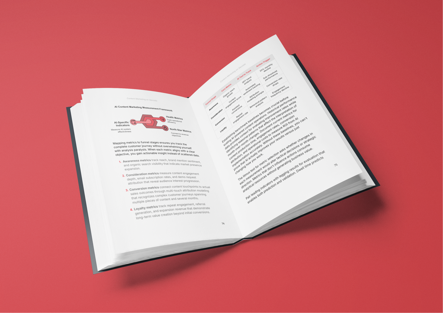 Ultimate Content Marketing - Master the Skills