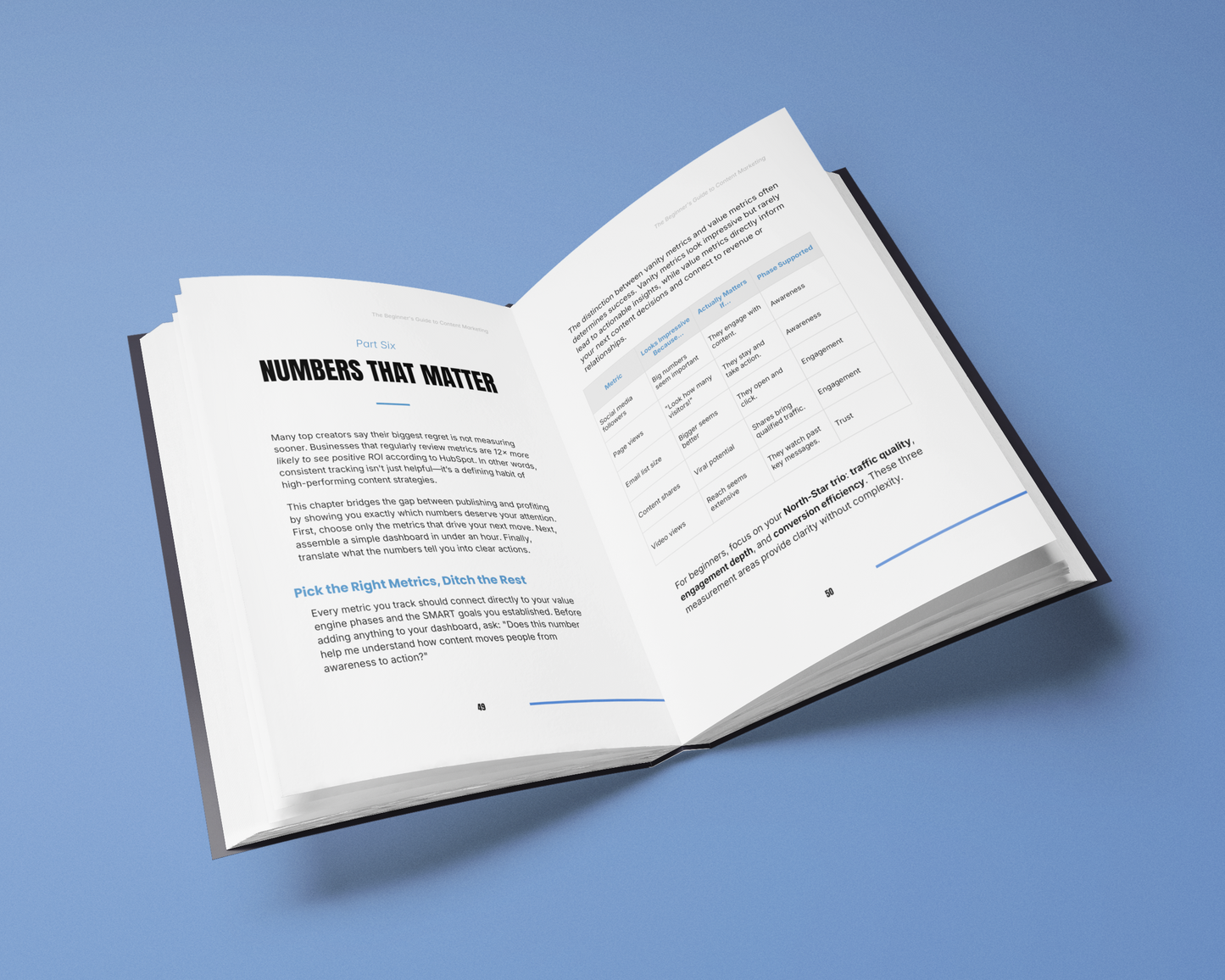 Learn Content Marketing From Scratch