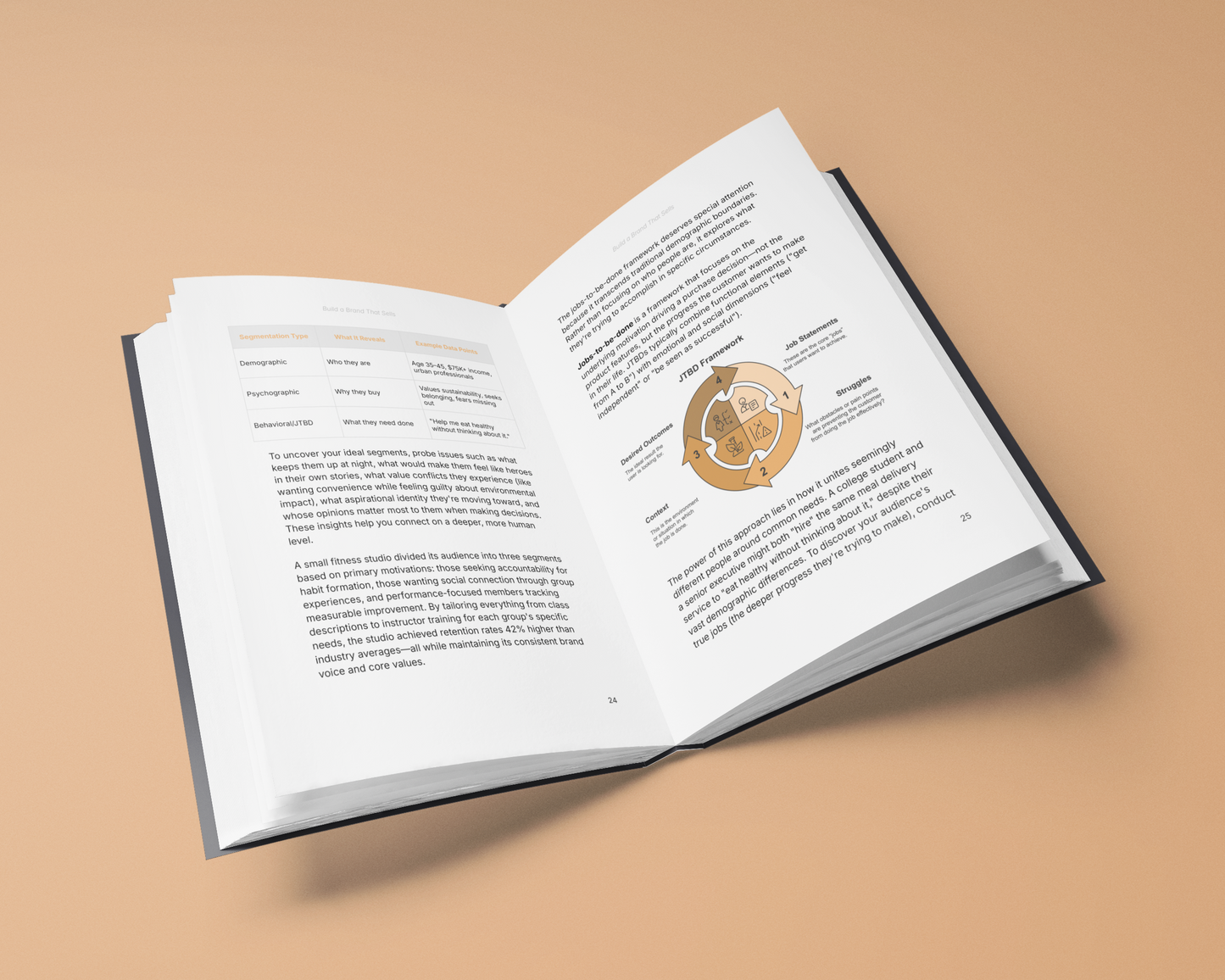 Build a Brand That Sells -  Branding for Real Growth