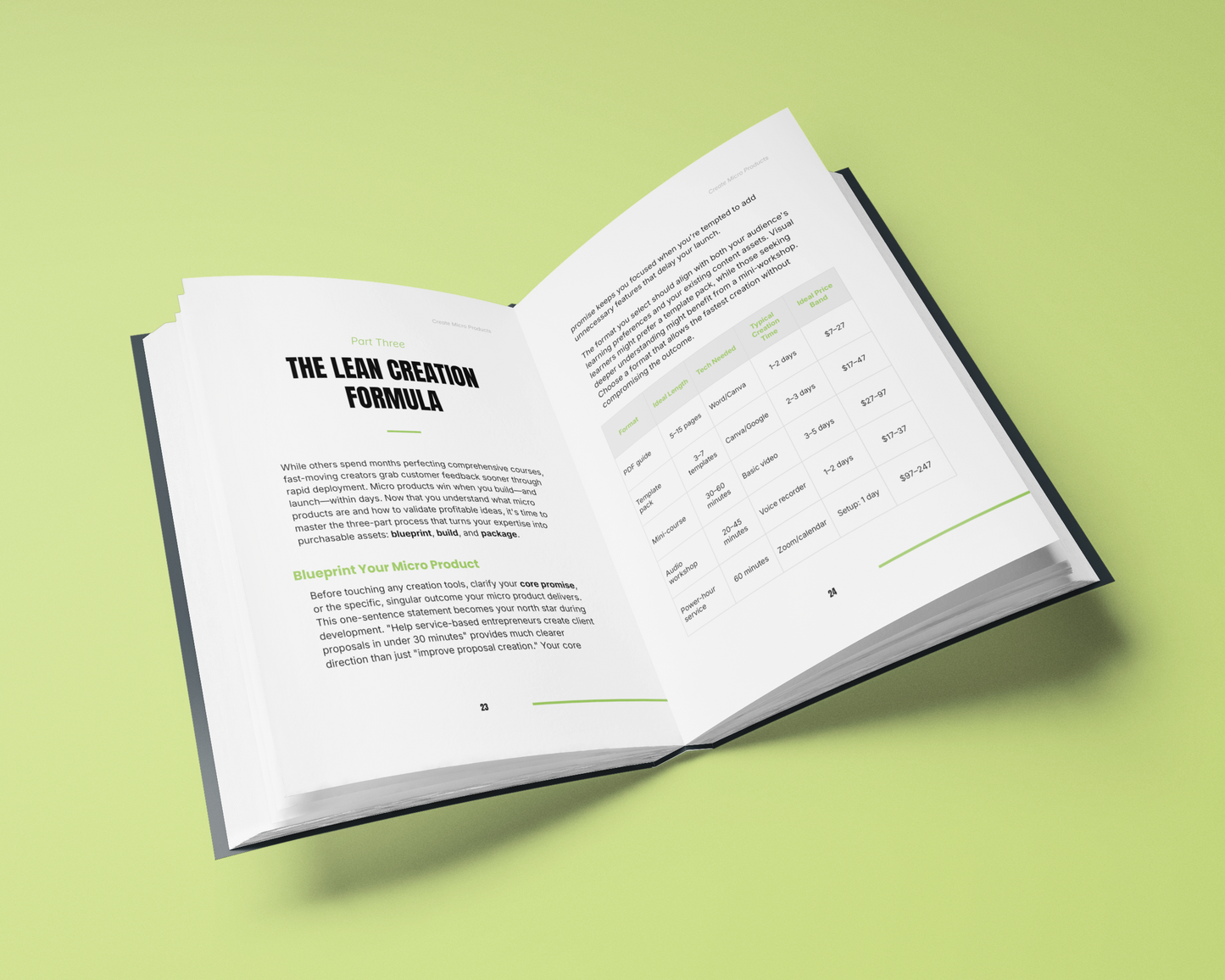 Micro Products That Sell – Profitable Digital Products