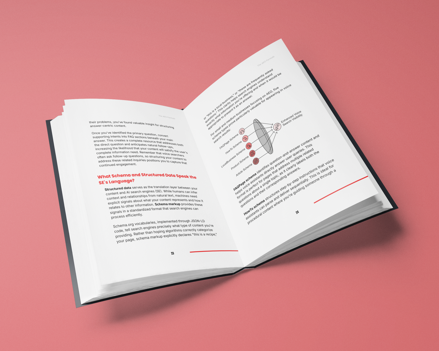 The AEO Method – Answer Engine Optimization