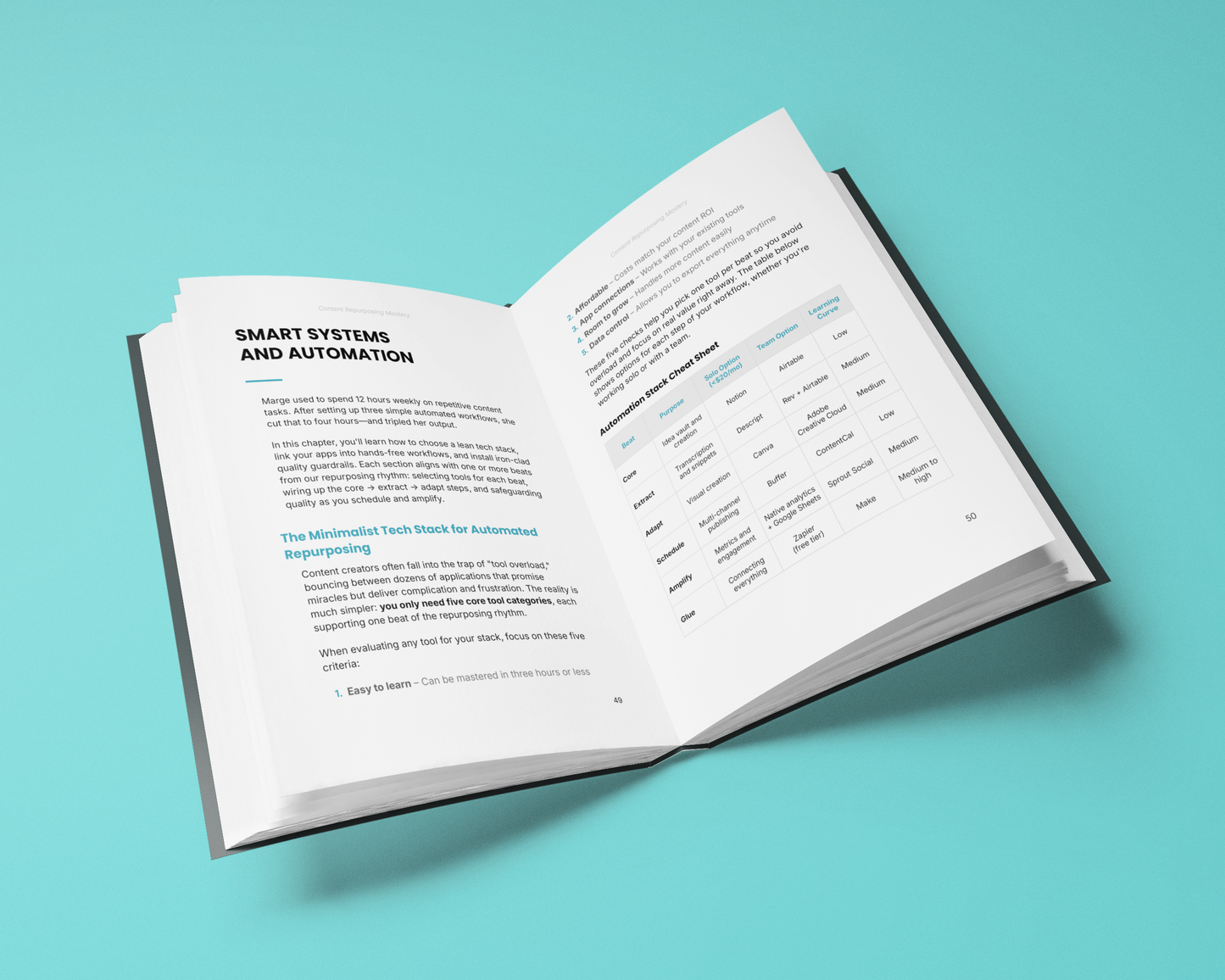 Content Repurposing – Reuse Content the Smart Way