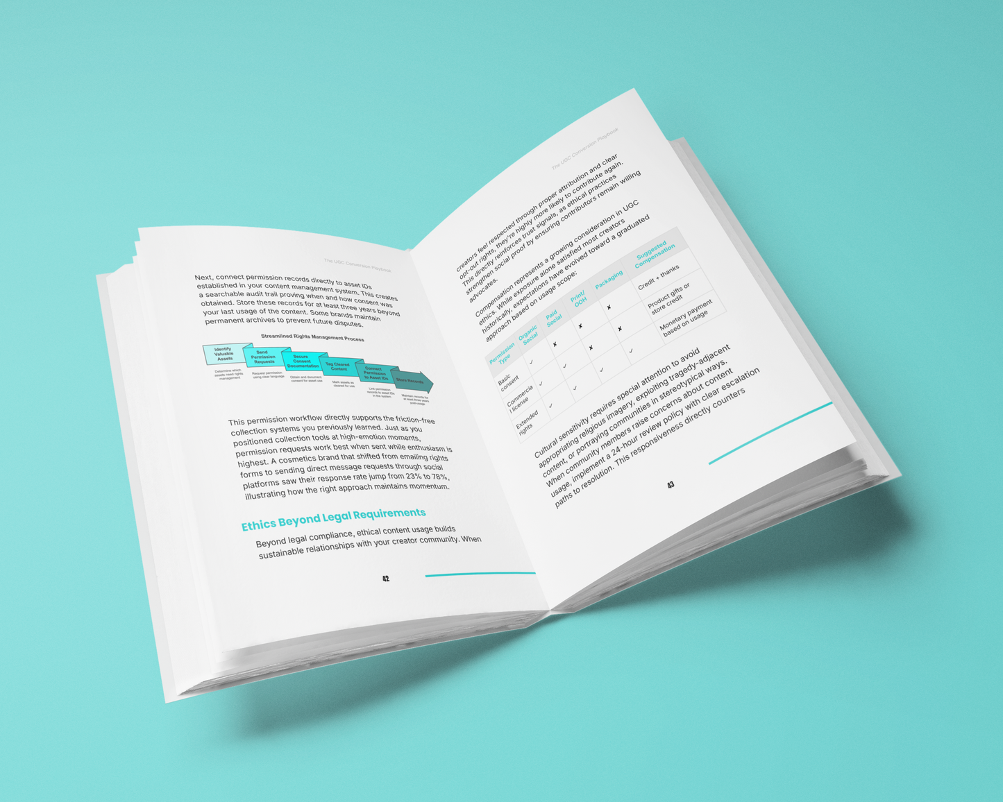 Turn UGC Into Sales – User Generated Conversions Boost