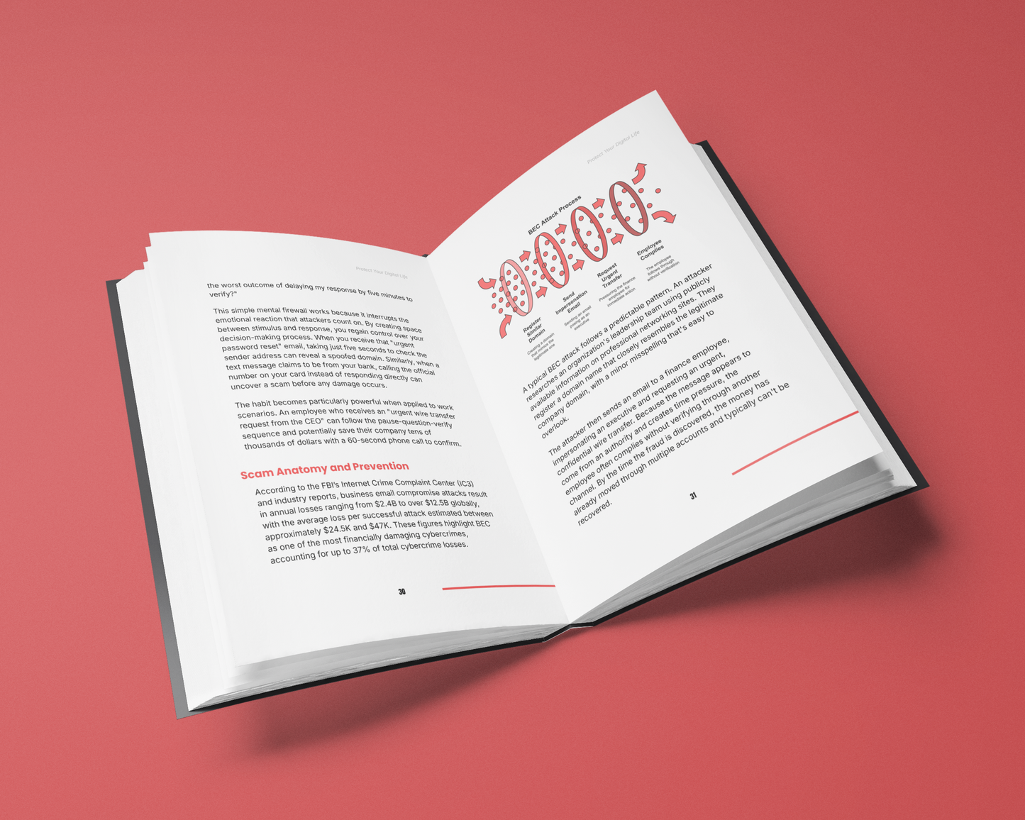 Protect Your Digital Life – Digital Security & Privacy