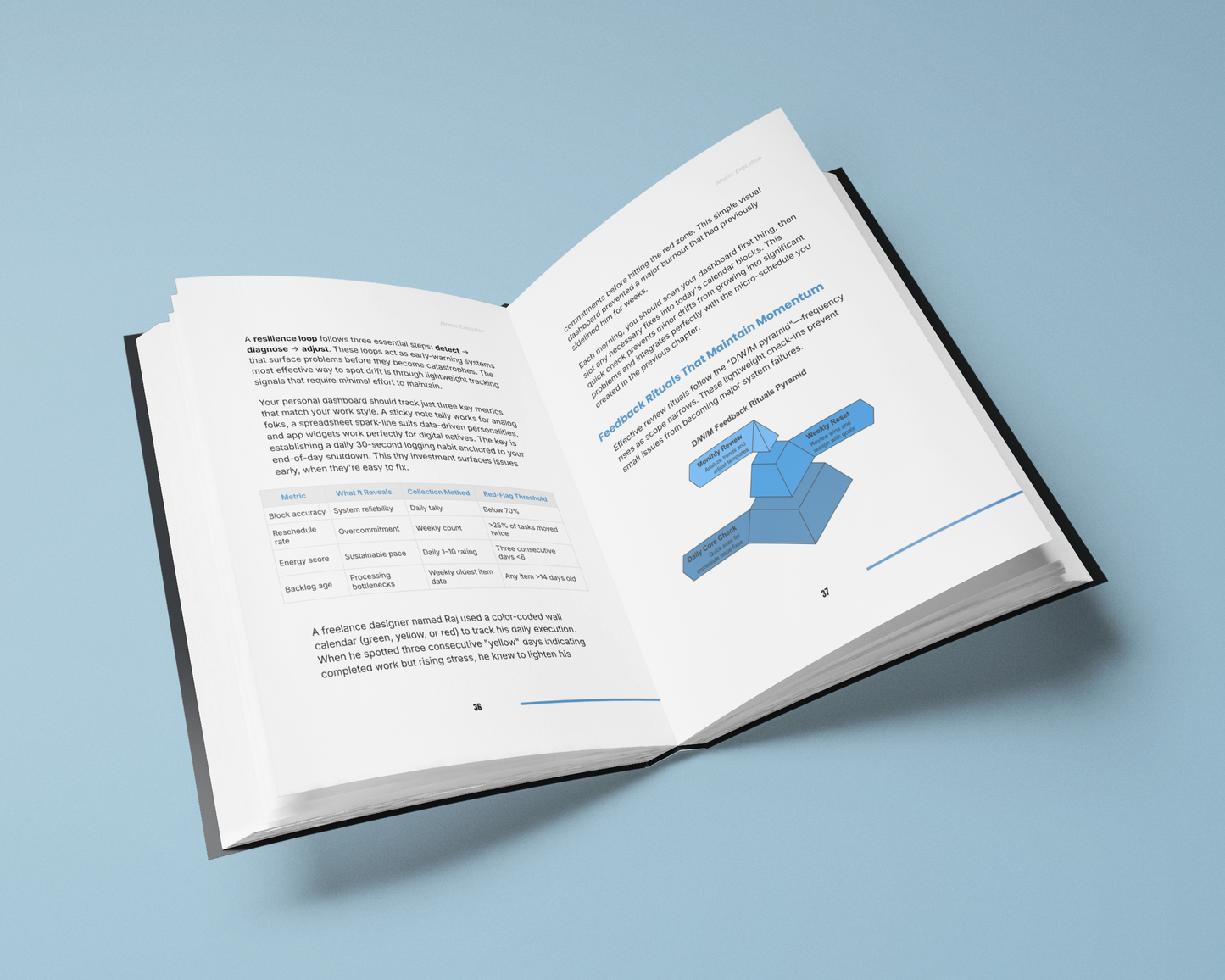 Atomic Execution for Focus and Consistent Results