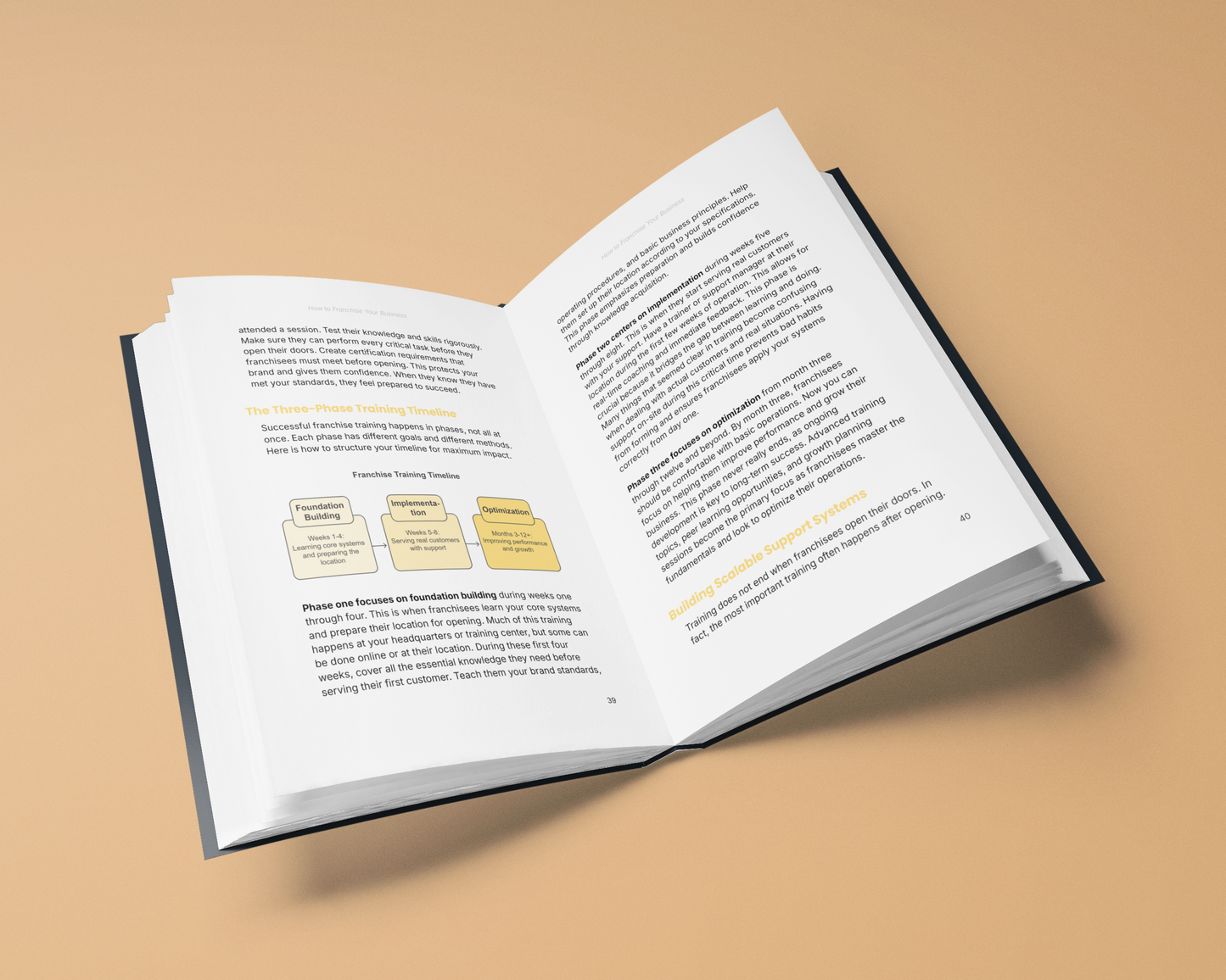 Franchise Your Business - The Complete Guide