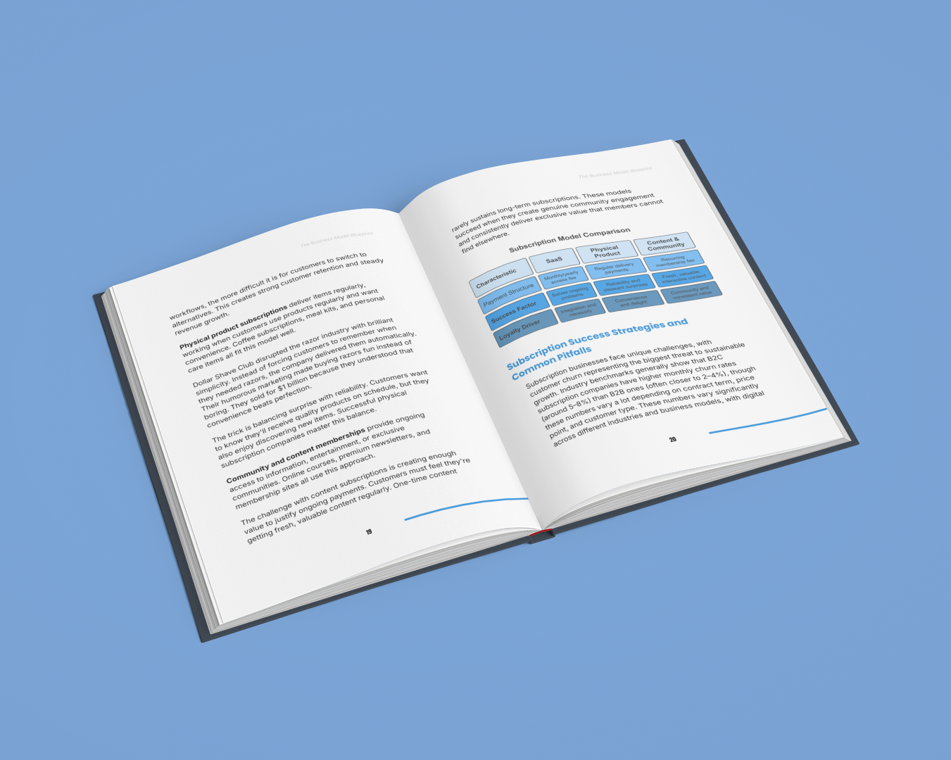 Build a Profitable Business Model Blueprint