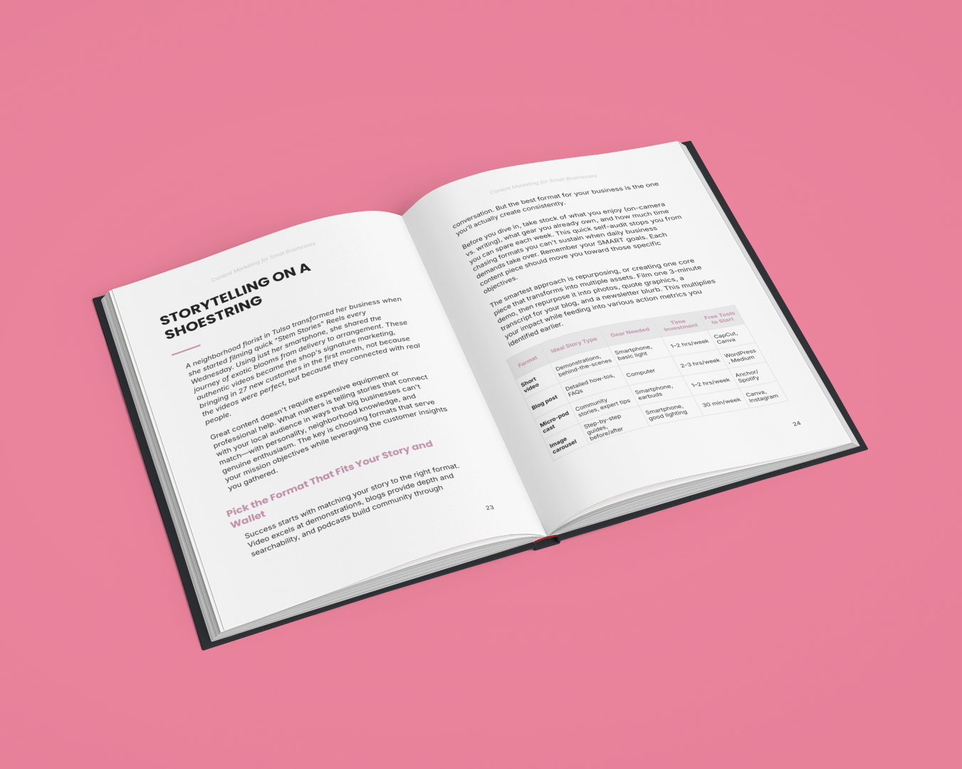 Create Content That Grows Your Small Business