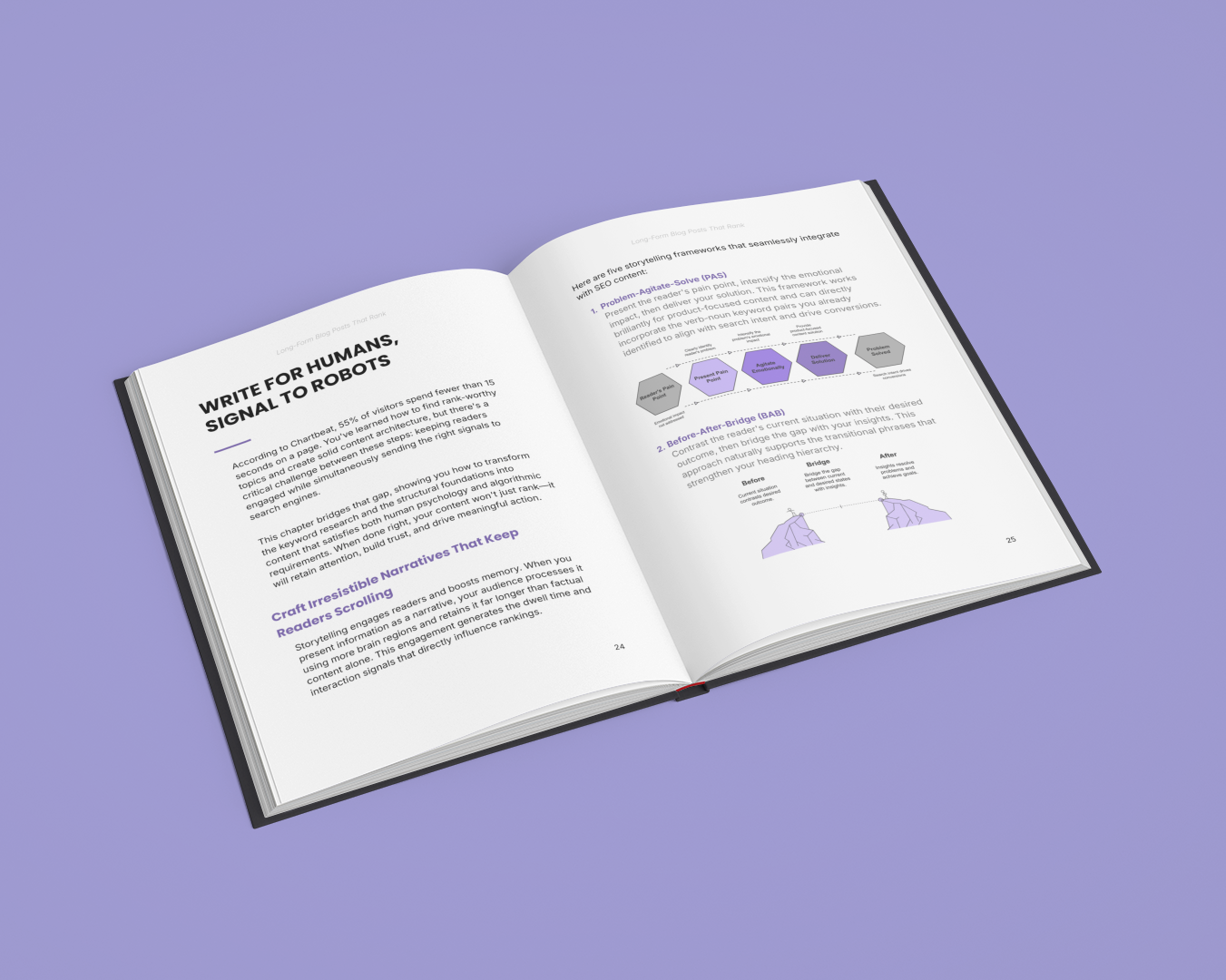 Long-Form Blog Posts for Traffic and Sales