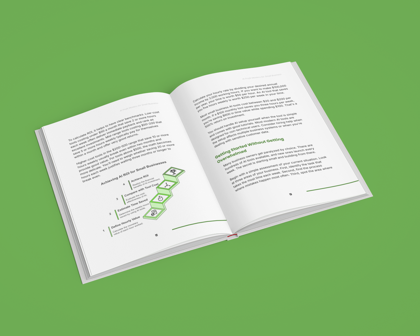 AI Profit Strategies for Small Business - Proven Methods