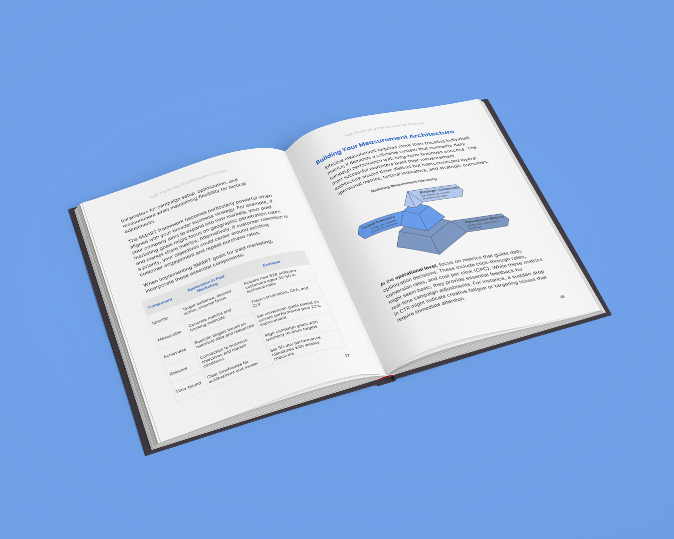 Paid Ads That Perform – Smarter Ad Strategy