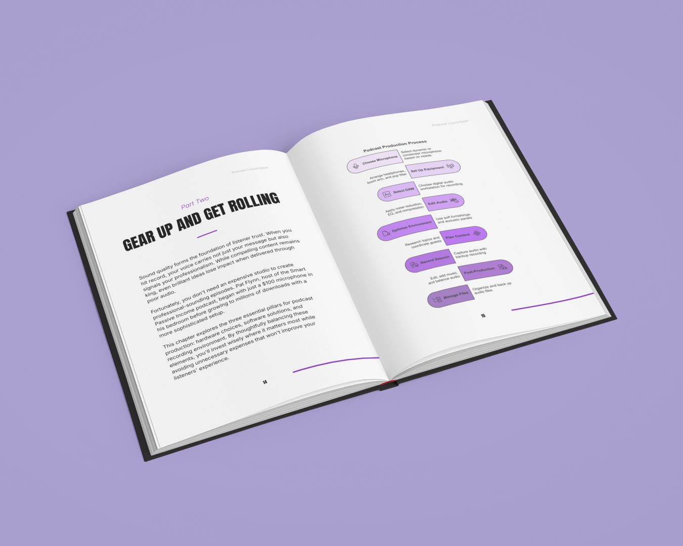 Launching Your Podcast – Start the Right Way