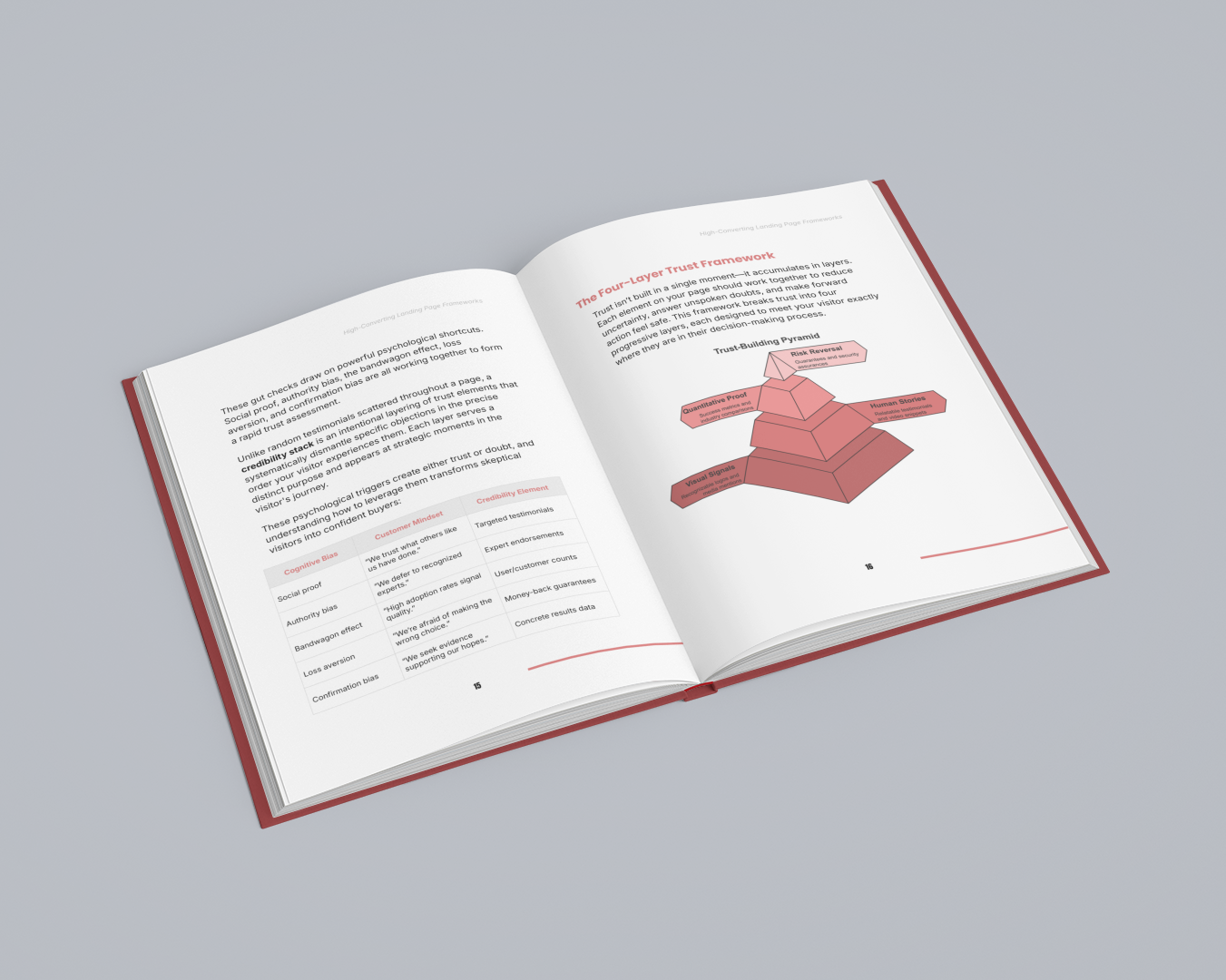 High-Converting Landing Page Frameworks