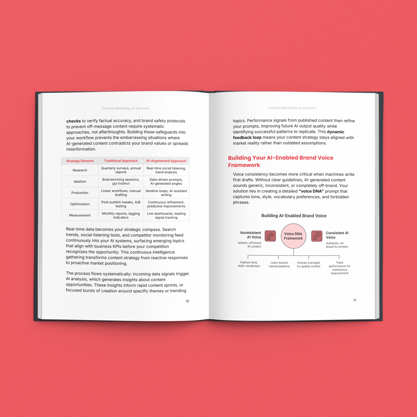 Ultimate Content Marketing - Master the Skills