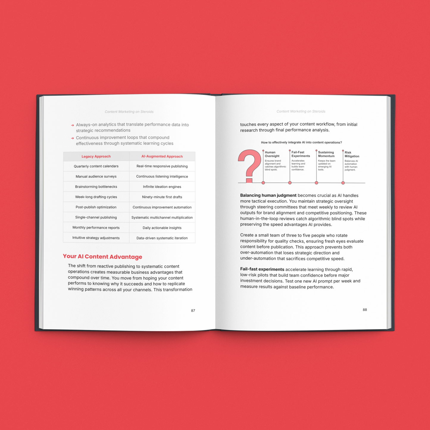 Ultimate Content Marketing - Master the Skills