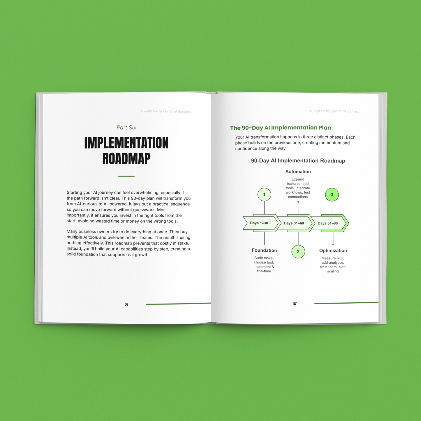 AI Profit Strategies for Small Business - Proven Methods
