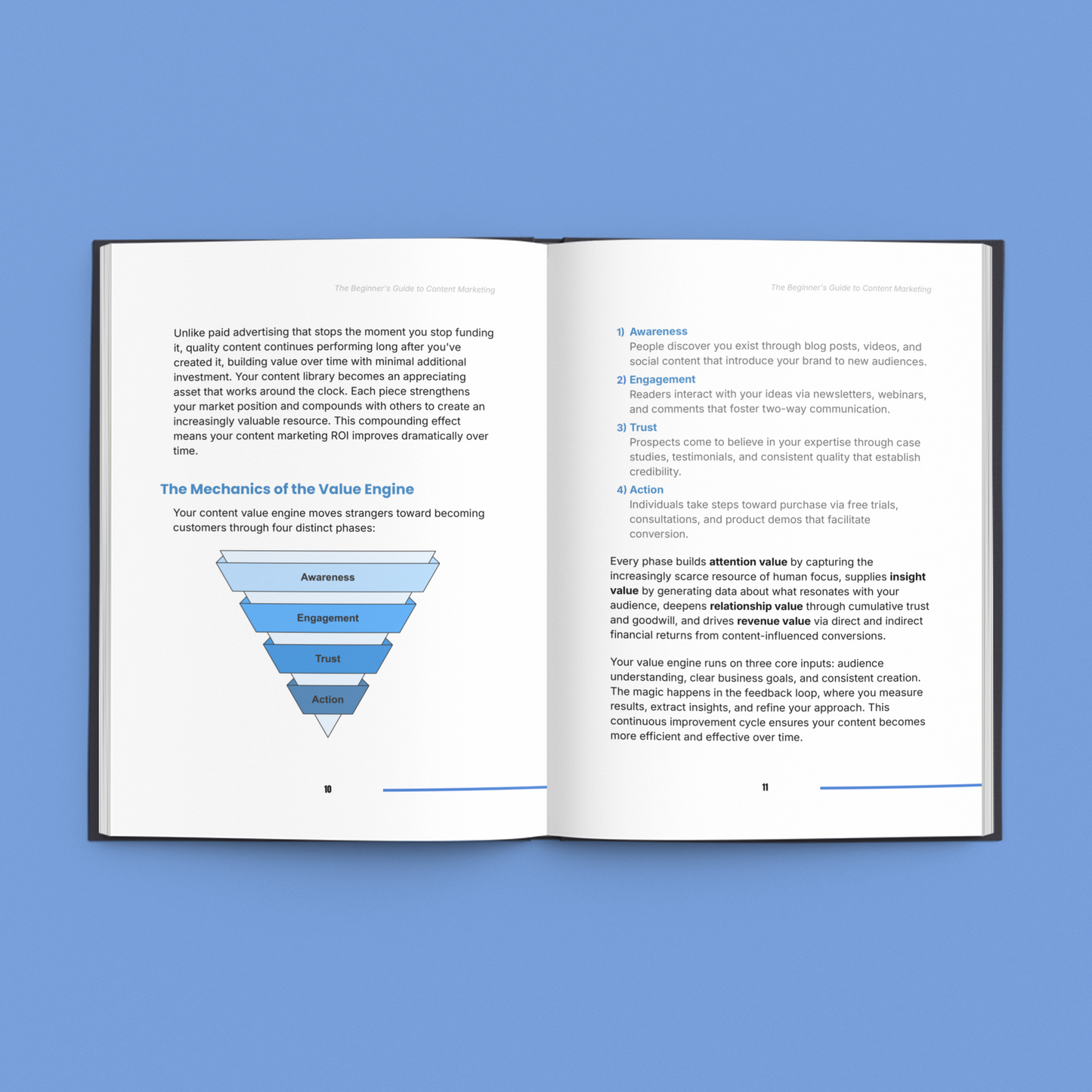 Learn Content Marketing From Scratch