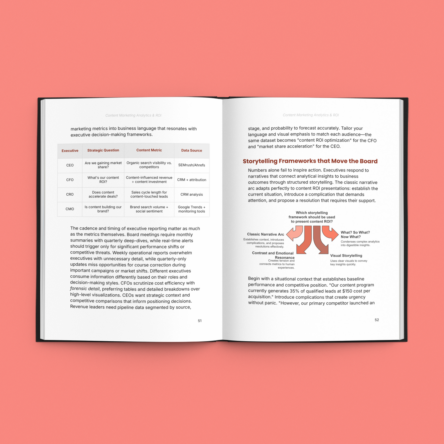 Content Marketing Analytics - Data That Works