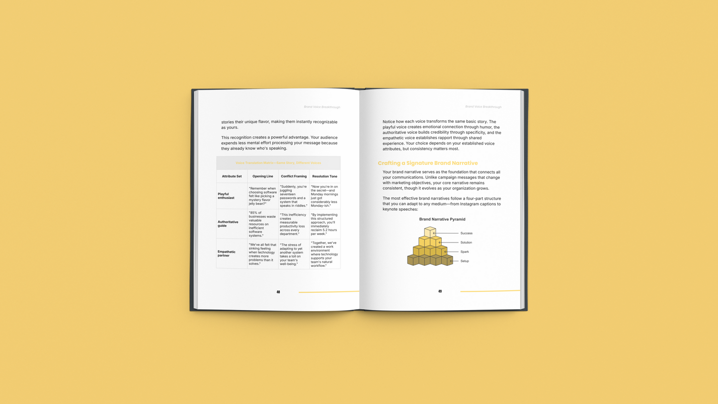 The Brand Voice System – Clear Brand Messaging