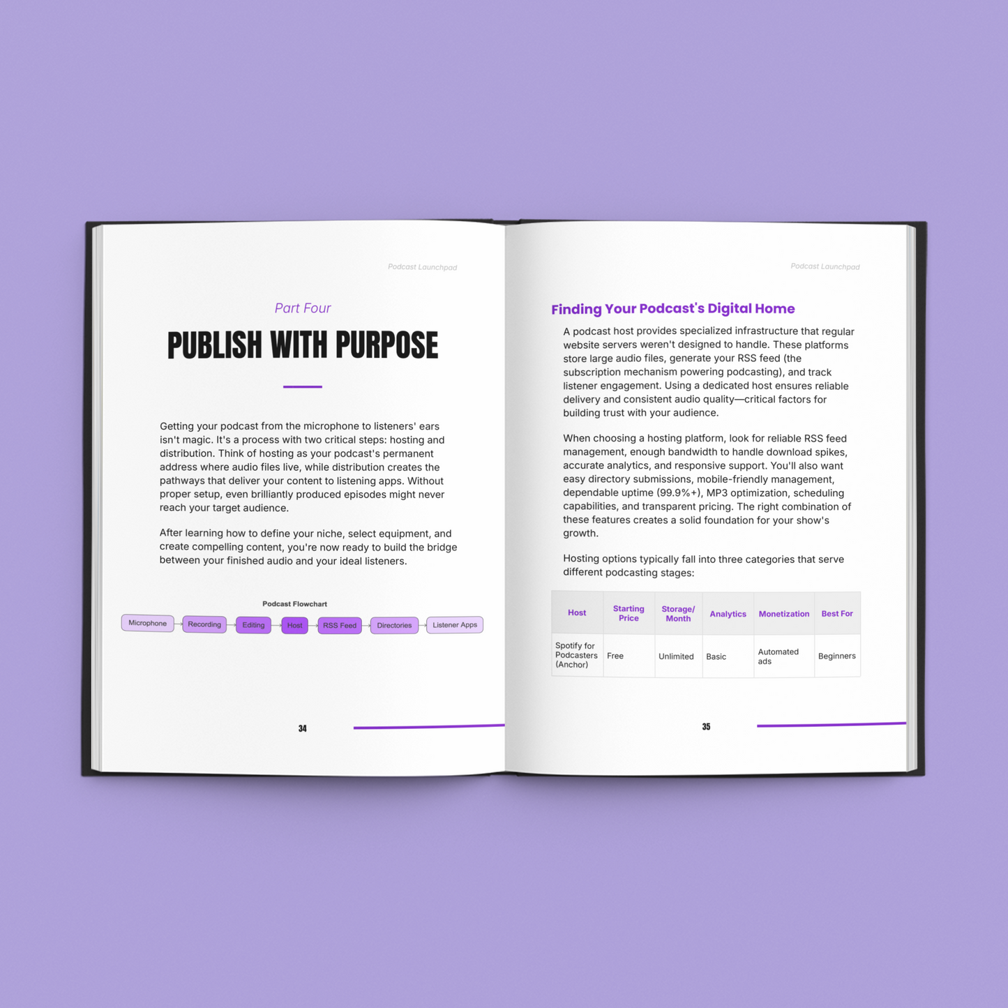 Launching Your Podcast – Start the Right Way