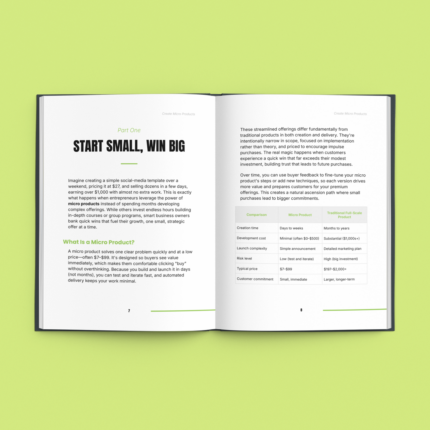 Micro Products That Sell – Profitable Digital Products