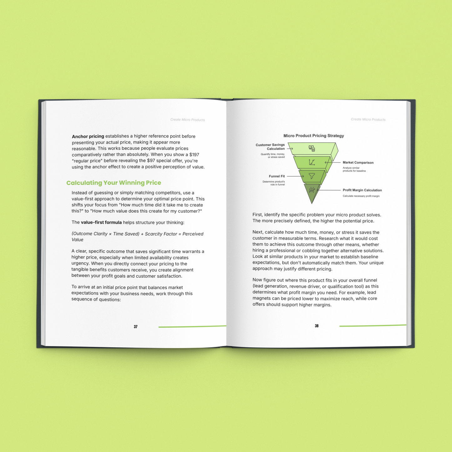 Micro Products That Sell – Profitable Digital Products