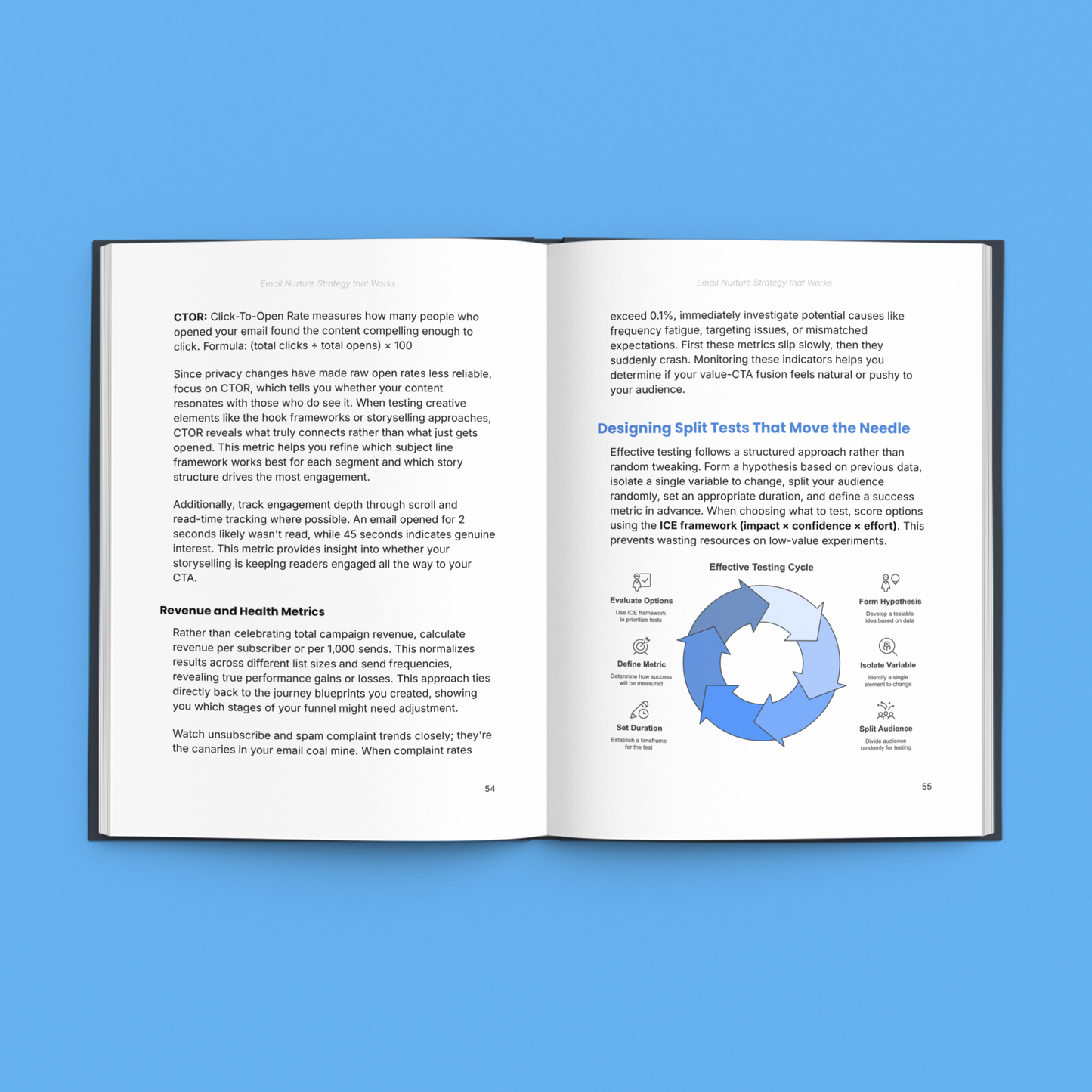 Email Nurture Strategy – Build Trust & Sales